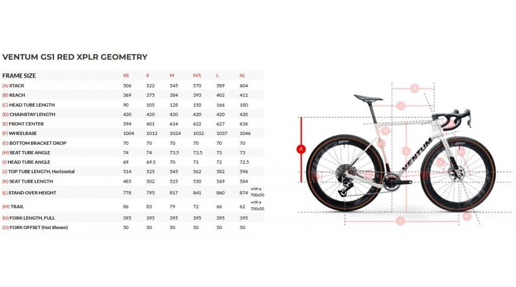 RRG VeGS1 geometry il